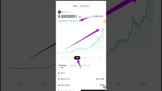 X Empire Price Uptrend  x empire coin price in india  x empire coin price prediction 2025 [upl. by Pansie]