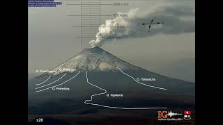 Actividad Cotopaxi 20230105 [upl. by Lemon]