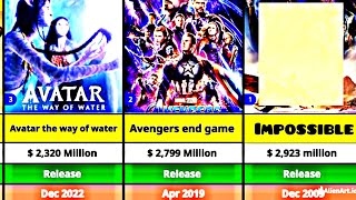 Top 30 highest grossing movie of all time [upl. by Justin]