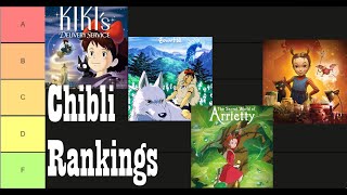 Ranking Studio Ghibli Movies [upl. by Elodea670]