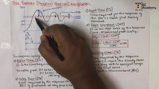 176 Time response Transient response of second order under damped control system  EC Academy [upl. by Rafaelita67]