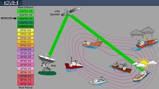 How ACM Works in the miniVSAT Broadband HTS Network [upl. by Nybbor52]