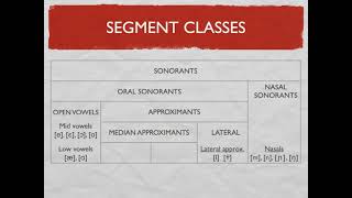 Sonorants [upl. by Niamart]