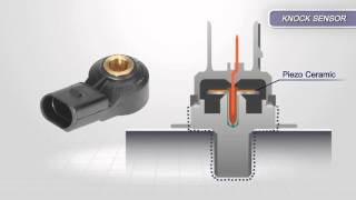 Piezo Electric Sensors Explained [upl. by Arikaahs38]