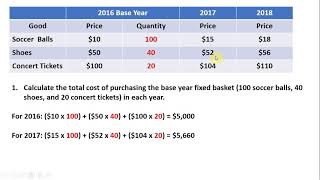 How to Calculate the Consumer Price Index CPI and Inflation Rate [upl. by Abby900]