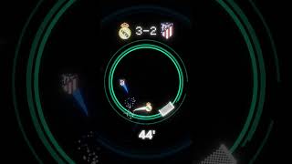 Real Madrid vs Atletico Madrid shorts football viral [upl. by Socem]