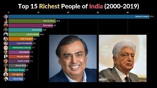 Top 15 Richest People of India 20002019 [upl. by Keefe]