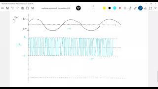 6 Physics  communication systems class 12  Amplitude Modulation percentage modulation sidebands [upl. by Anneres658]