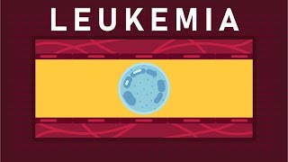 What is Leukemia [upl. by Annaiuq833]