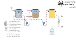 HERMS System Setup [upl. by Lraed]