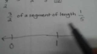 Multiplication of Fractions  A Definition [upl. by Enilekcaj721]