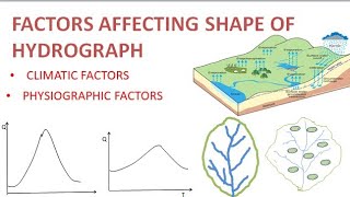 Hydrograph  Part3  Factors affecting hydrograph  Hydrology [upl. by Neeneg]