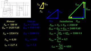 Bilan de puissance en triphasé suite  la compensation [upl. by Quirk]