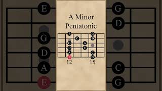 All 5 Positions of the A Minor Pentatonic Scale [upl. by Idnat652]