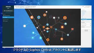 Sophos Central Firewall Reporting  Japanese [upl. by Zoldi980]