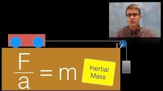 Inertial Mass [upl. by Katherin]