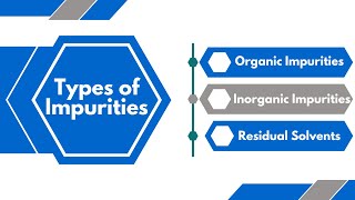 Types of impurities in Pharmaceutical substances [upl. by Anneuq]