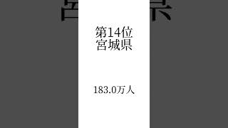 【日本人消えすぎ？】都道府県人口2050年予想TOP1115日本人口2050地理 [upl. by Laira]