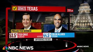 Ted Cruz retains Texas Senate seat NBC News projects [upl. by Eiboh]