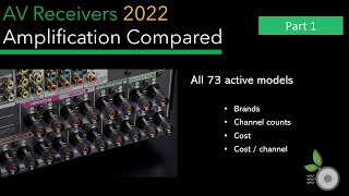 AV Receivers 2022 Amplification Compared  Who has the most channels What is the cost Part 1 [upl. by Anawaj]