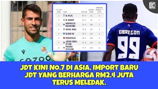 JDT Kini No7 Di Asia Siapa Jorge Obregon dan Andoni Zubiaurre ni  🤔 [upl. by Diarmid656]