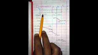 RDM Exercice 3 partie 4 quotDiagrammequot [upl. by Sugden]