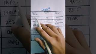 Cbse Board Date Sheet 2025  Cbse Board Date Sheet Class 10  Cbse Board Date Sheet Class 12 [upl. by Ahsienauq]