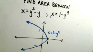 Area Between Curves  Integrating with Respect to y [upl. by Agarhs544]