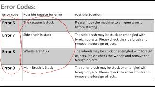 Honiture Robot Vacuum cleaner error codes  Troubleshooting [upl. by Elttil]