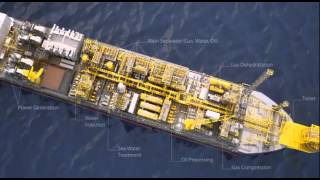 FPSO Fundamentals [upl. by Ardnosac853]