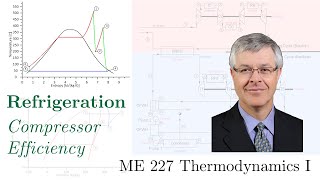 Refrigeration Cycle  Effect of Compressor Efficiency [upl. by Rostand938]