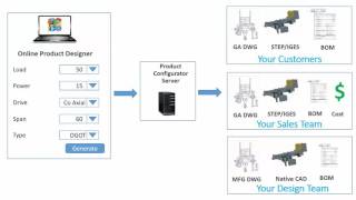 Prescient Product Configurator Solution [upl. by Lotsirhc433]