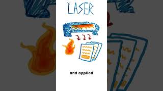 Inkjet VS Laser Printers EXPLAINED in 1 Minute ✍️🖨 [upl. by Ahsetan228]