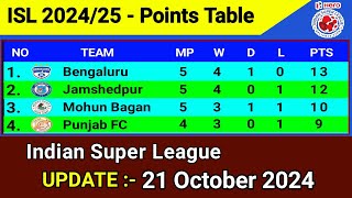 ISL Points Table Today  Update 21 October 2024  Indian Super League 2024 [upl. by Grath966]