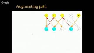 Graph Theory  Maximum Bipartite Matching Arabic [upl. by Hebe]