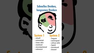 Schnelles Denken Langsames Denken 🧠 hiddenmind psychologie denken [upl. by Ahsenrad]