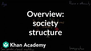 Demographic structure of society overview  Society and Culture  MCAT  Khan Academy [upl. by Giefer]