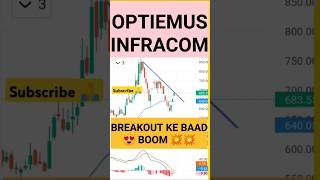 optiemus infracom share target  shorts tradewithgaurav [upl. by Ellah]