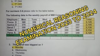 AFPSAT NUMERICAL REASONING REVIEWER WITH ANSWER 2023 AFPSAT REVIEWER Part 1Please follow me [upl. by Amargo]