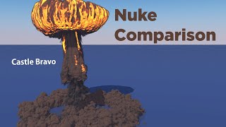 Nuclear Explosions Size Comparison  3D [upl. by Omiseno]