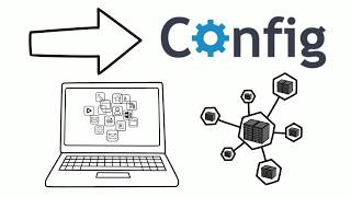 What is Config Configuration File Management [upl. by Rowan]