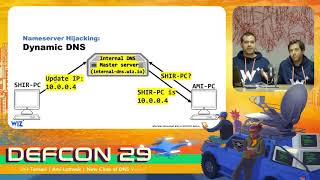 DEF CON 29  Shir Tamari Ami Luttwak  New class of DNS Vulns Affecting DNSasService Platforms [upl. by Simon120]