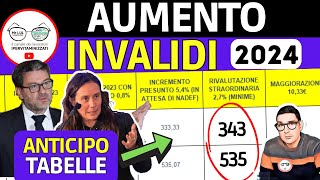 INVALIDI PARZIALI TOTALI ➜ ANTICIPO NUOVI IMPORTI TABELLE 📈 AUMENTO INVALIDITà 2024 RIVALUTAZIONE [upl. by Nedyrb38]