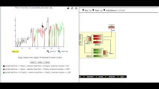 Littlefield Simulation [upl. by Alcot504]