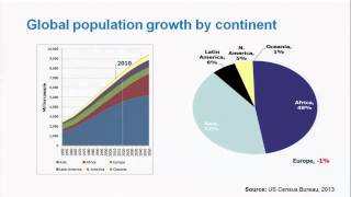 Lactalis  Case Study [upl. by Aiam]