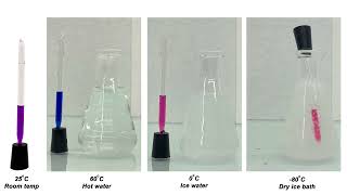 Thermochromic Behaviour of Cobalt II chloride Solution in Methanol [upl. by Ahsyt]