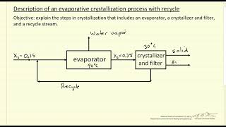 Description of an Evaporative Crystallization Process with Recycle [upl. by Yddeg]