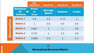 Multi Criteria Decision Making  Example [upl. by Essilec673]