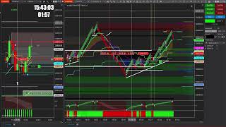 Renko Bars Trading Stratgegy  Trapping SMC Traders [upl. by Rosalee514]