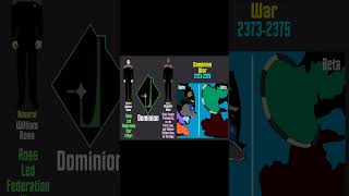 Star Trek United Federation of Planets  Dominion War [upl. by Fablan446]